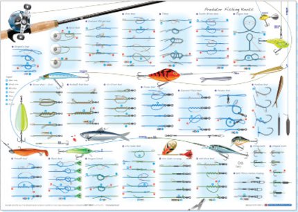 Fly Fishing Knots Poster
